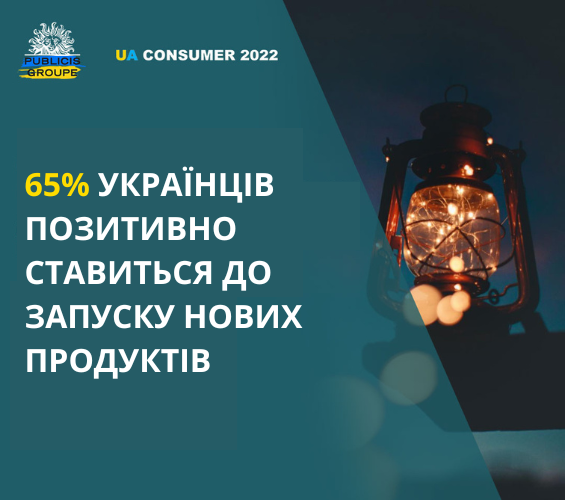Українці цінують бренди із соціально активною позицією та позитивно ставляться до запуску новинок