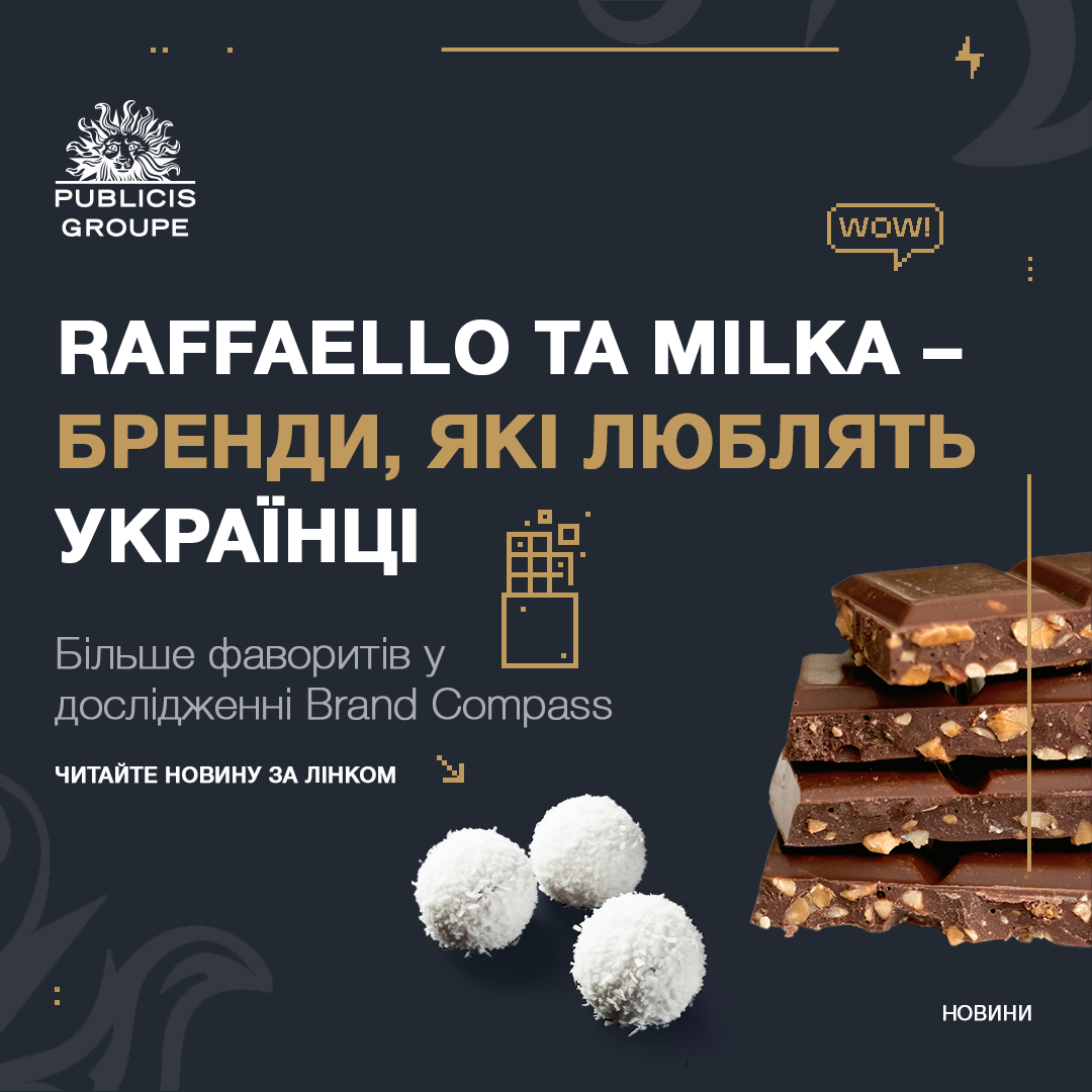 Ukrainians have named their favorite brands: among the favorites are sweet treats like Raffaello and Milka – read More in the news