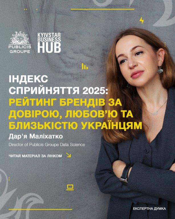 Індекс сприйняття 2025: рейтинг брендів за довірою, любов’ю та близькістю українцям
